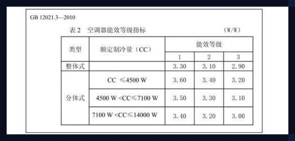 一级能效空调与三级能效空调：耗电量之谜揭秘