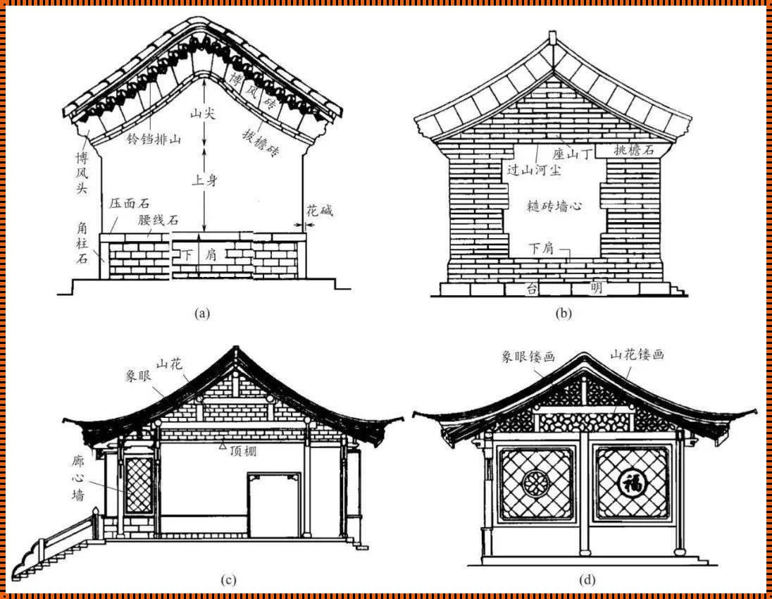 山墙之谜：探索建筑之美，惊现历史底蕴