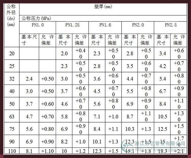 惊人！PPR管能承受多少公斤的压力？