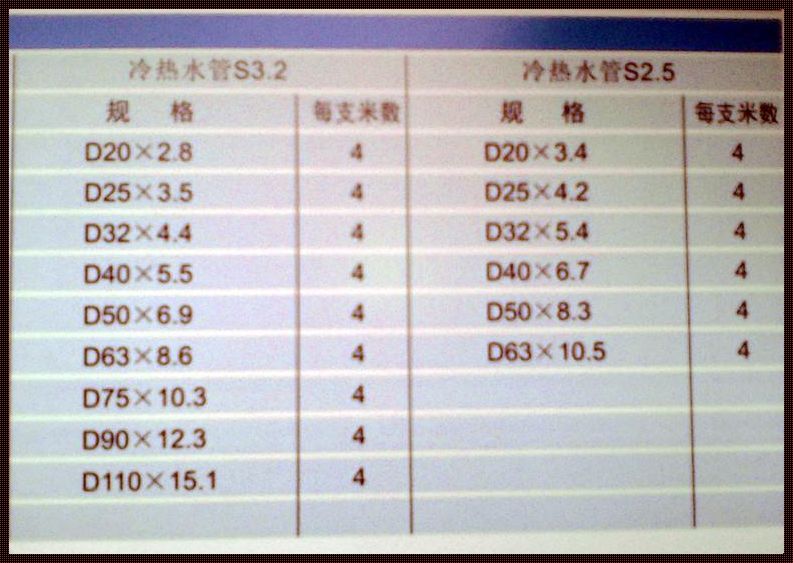 惊人！PPR管能承受多少公斤的压力？