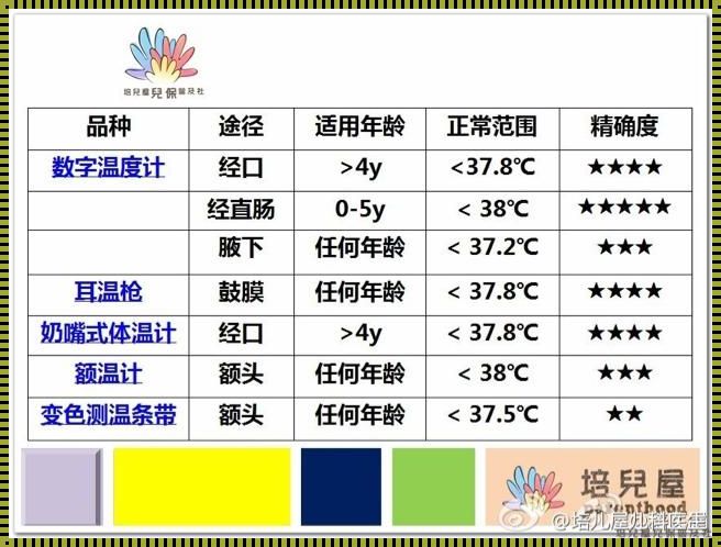 夏日室内温度调控：婴儿舒适度的守护者