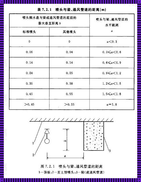 上喷淋头距顶板高度：奥秘与实践的结合