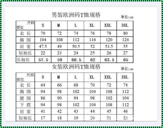 四叶草M码与欧洲码的区别：潮州装修揭秘