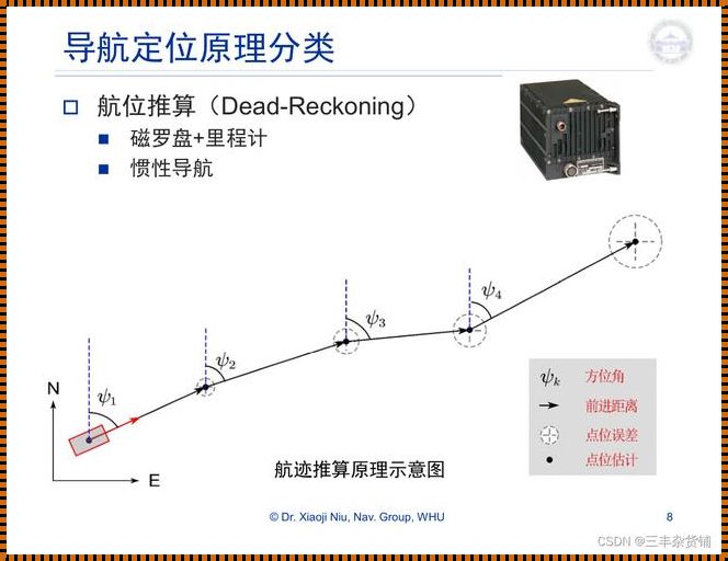 装修页游惊现：探索惯性导航与组合导航的魅力