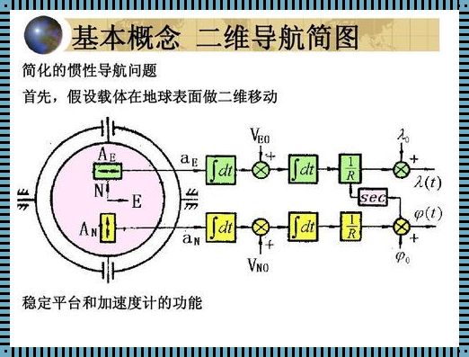 胶州装修界惊现“惯性导航与组合导航”现象