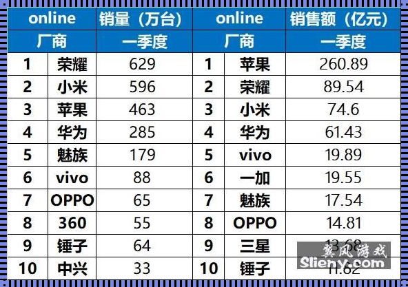 临沂惊现装修神技，国产手机排名佼佼者