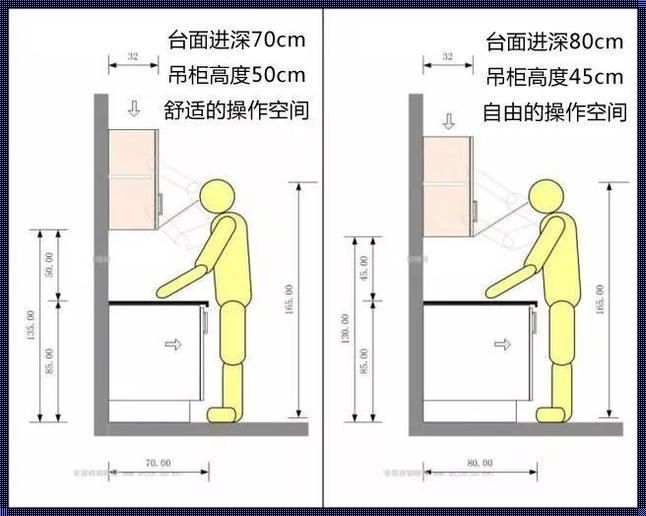 厨房吊柜尺寸：打造完美收纳空间