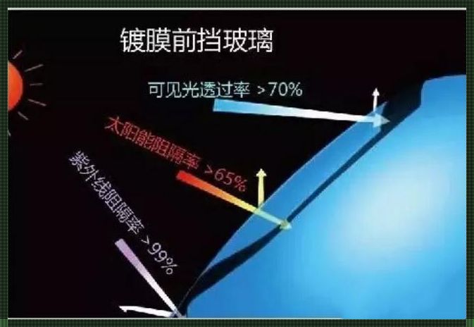 玻璃能挡住紫外线吗？