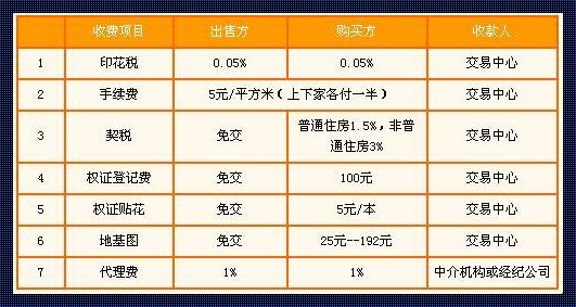 关于二手房过户费的探析