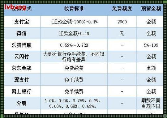 银行还款方式大揭秘，你了解几种？