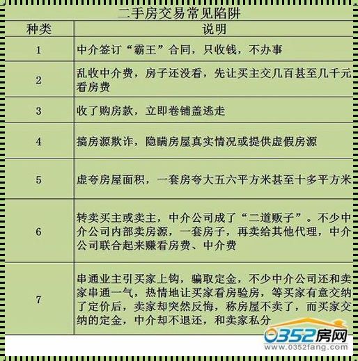 买二手房要交哪些费用？一文详解