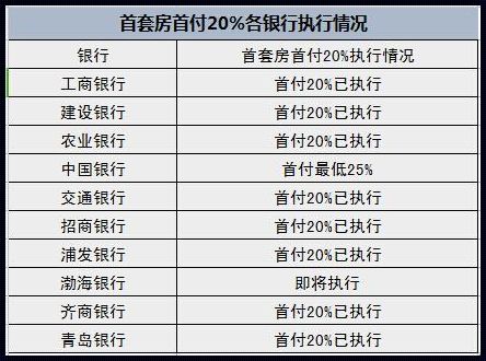 房贷首付比例一般多少？揭秘购房首付的真相！