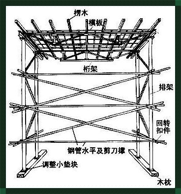 模板起拱高度的要求