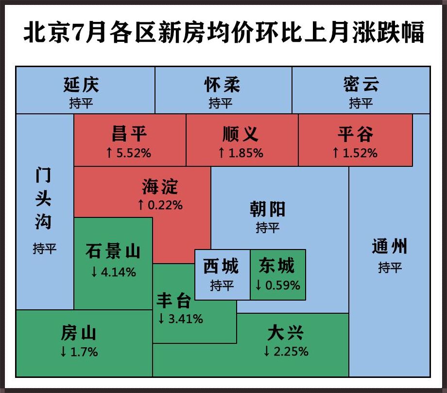 北京房山房价探究：价值洼地还是风险酝酿