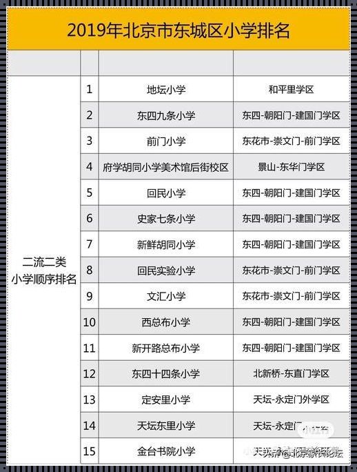 北京小学排名前十名：探寻优质教育的秘密