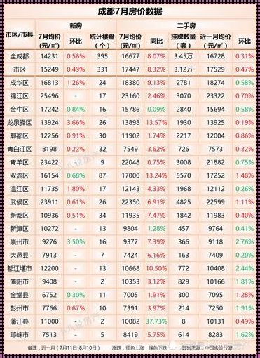 承德房价2023年最新房价：北京信心下的城市发展