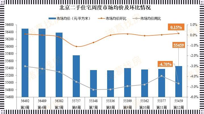 北京房价2023年二手房走势探究：科技赋能下的房地产市场