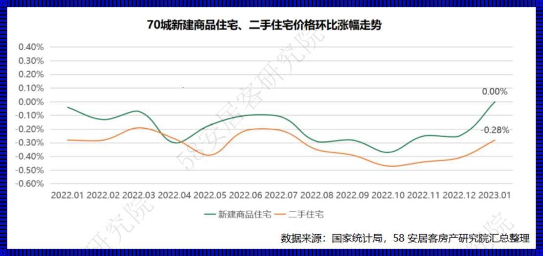 北京房价2023年二手房走势探究：科技赋能下的房地产市场