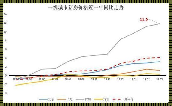 北京昌平房价走势图：探寻价值洼地的秘密