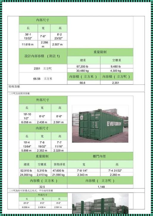 货柜尺寸惊现标准化趋势