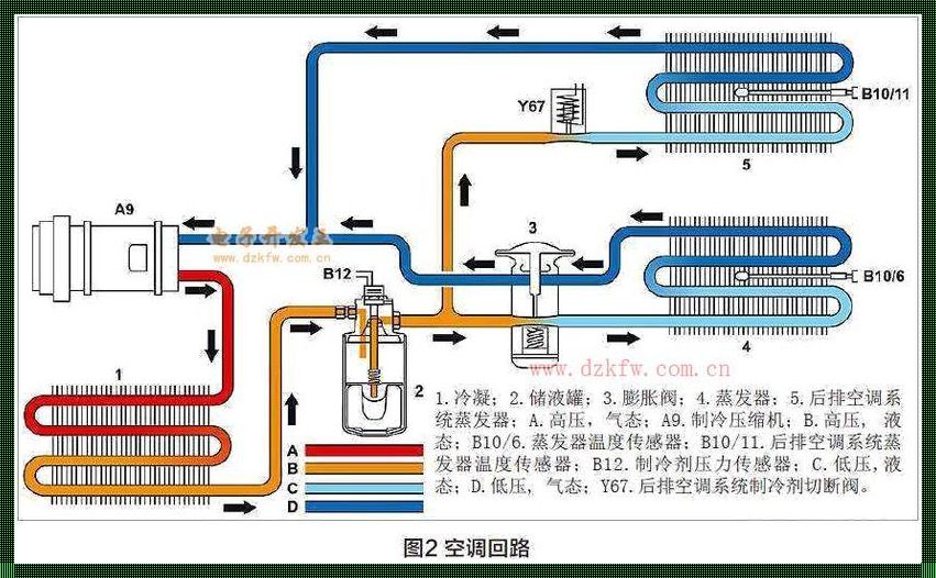 空调的制冷原理：揭秘凉爽背后的科学