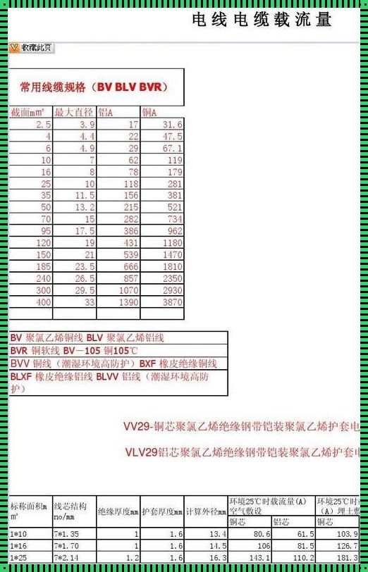 惊现！10平方电线最大负荷揭秘