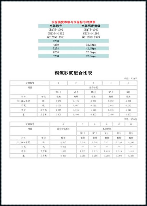 M75砂浆配合比表：仁心之作