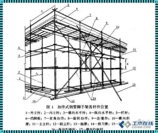 脚手架步距：搭建成功的阶梯