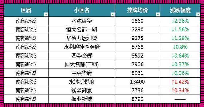 二手房房价查询网揭秘北京房价“惊现”之谜