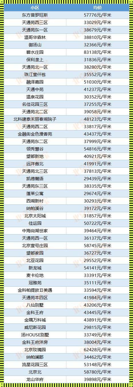 通州房价：北京新贵的洗牌游戏