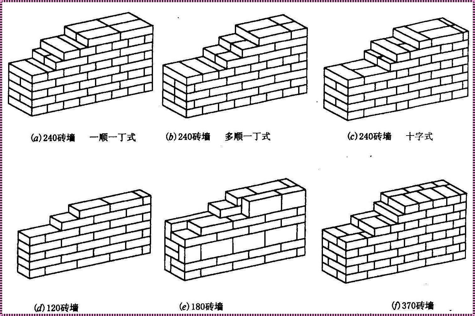 七种砌砖神技惊现江湖，砖墙艺术再升级