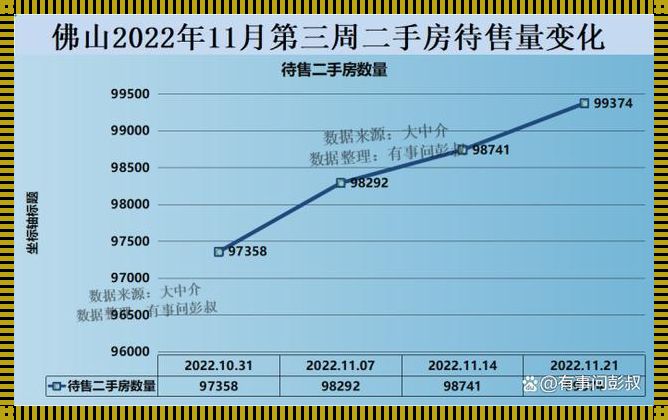 楼市最新消息：2023年房价会跌成-50%