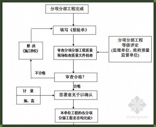 旧房翻新程序：让老房子焕发新生