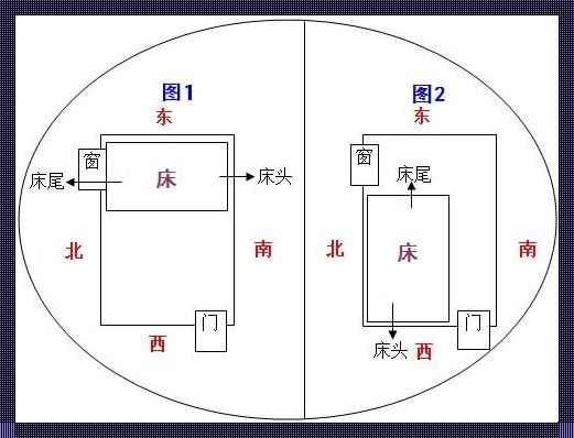 床头朝哪个方向睡觉最健康