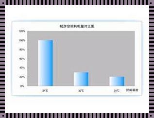 空调制冷与制热的能耗之谜