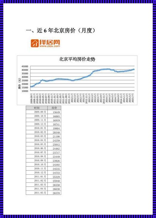 2000年北京房价揭秘：科技力量悄然改变生活