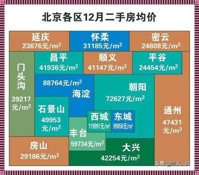 北京郊区房价探究：服务与价值并重