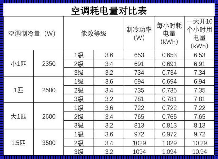 空调几级的比较省电