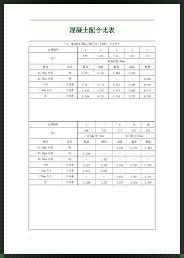 C30混凝土配合比一览表：一份细致入微的方案