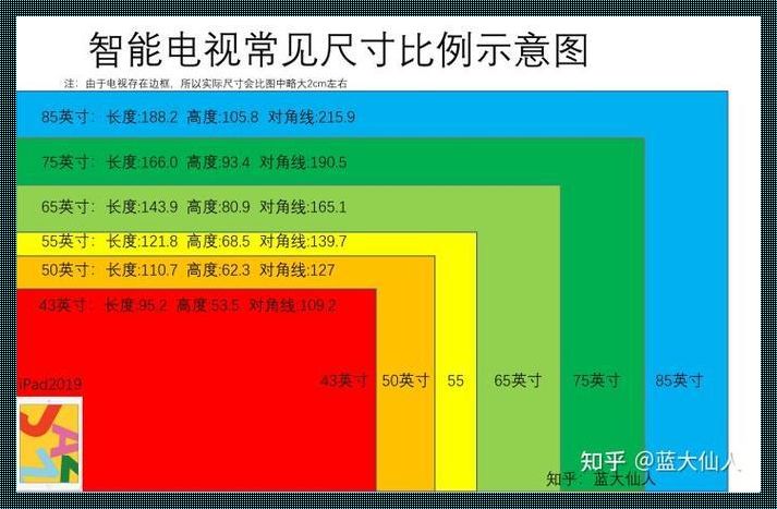 电视尺寸究竟是如何计算的？