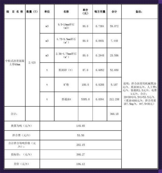 【沥青价格解析】一吨究竟多少元？