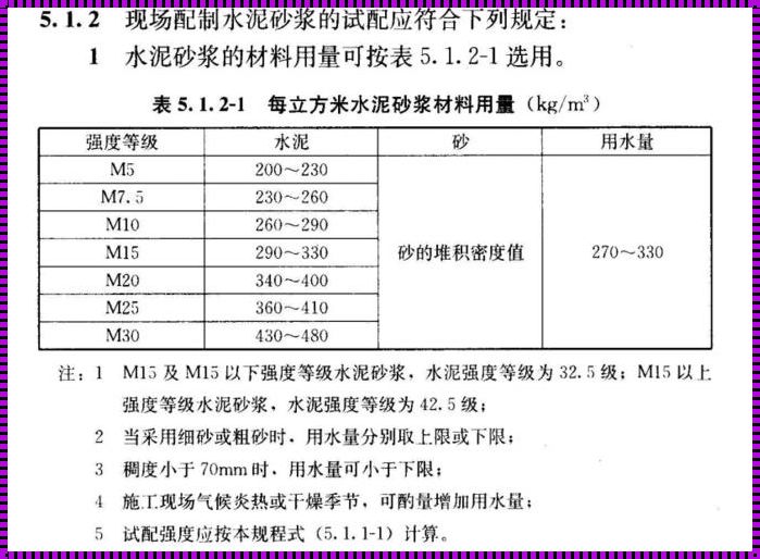 1吨水泥多少立方——惊现！