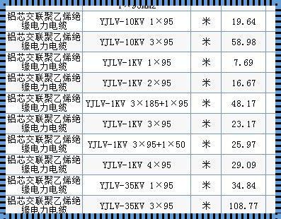 惊现！150平方铝芯电缆究竟能带多少千瓦？