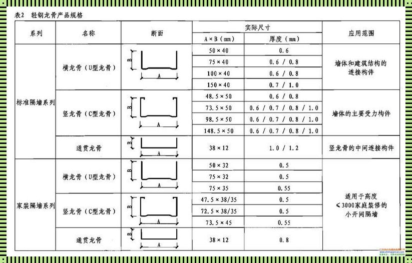 吊顶龙骨计算公式：精确掌握关键要素