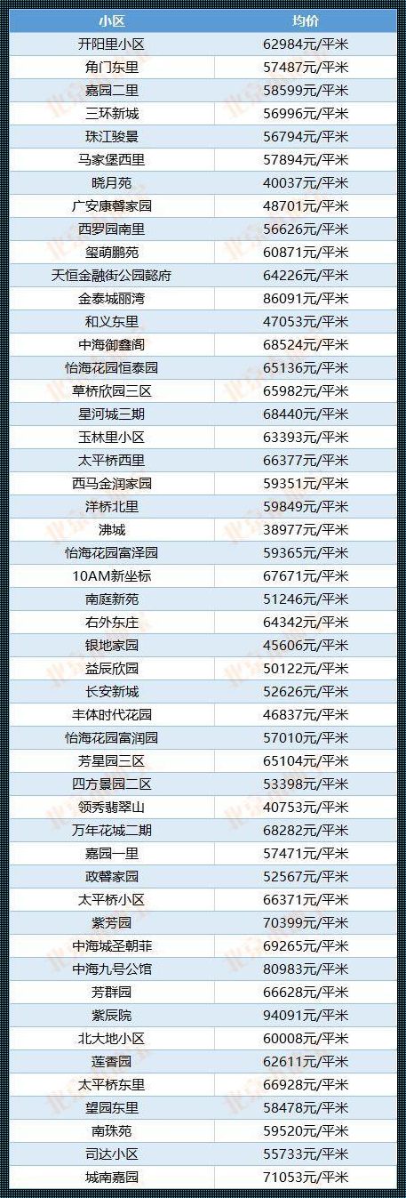 北京丰台区房价多少一平米：市场动态与投资价值分析