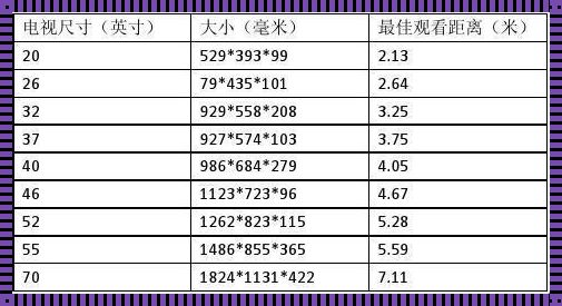 电视尺寸：百科之有效解读