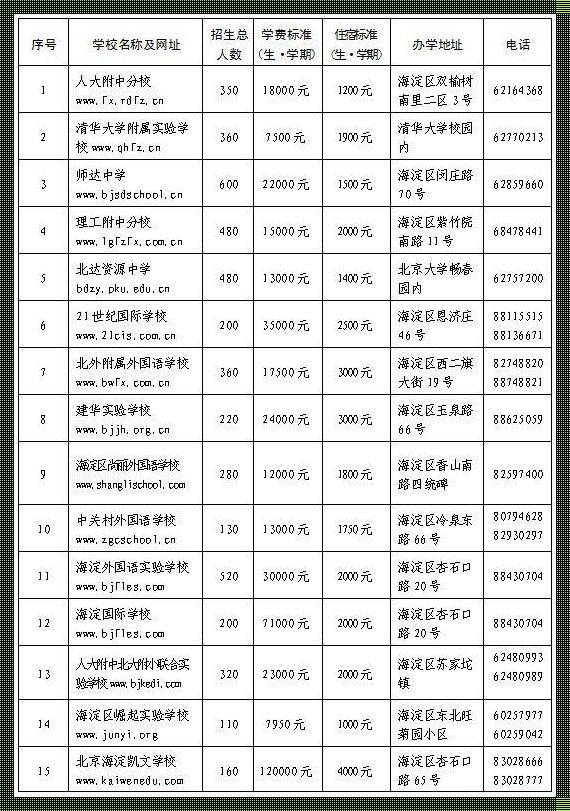 海淀区小学排名：北京教育重镇的实力与魅力