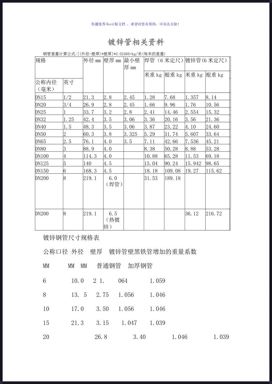 镀锌钢管国标的探讨与应用