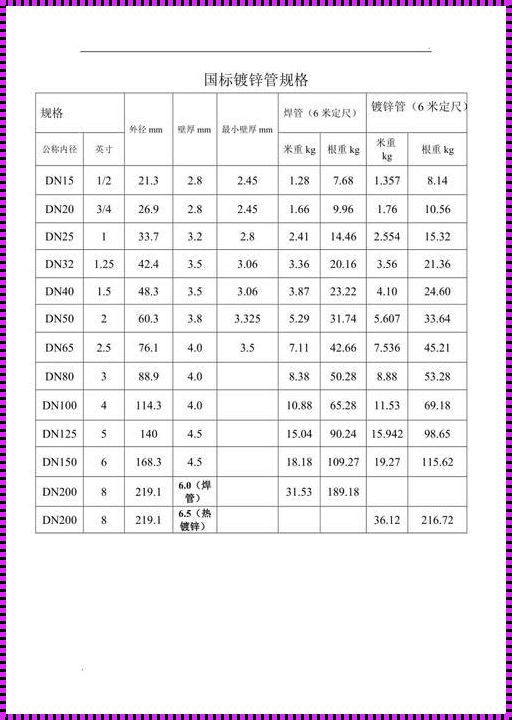 镀锌钢管国标的探讨与应用