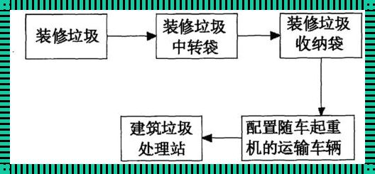 装修垃圾如何处理：打造绿色家园